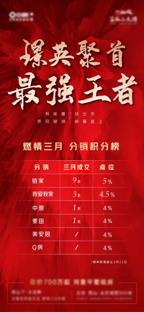 地产中介pk排行榜海报                                                                                                                                                                                             -采灵感-https://www.cailinggan.com/