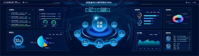 蓝色科技感大屏数据可视化-采灵感-cailinggan.com