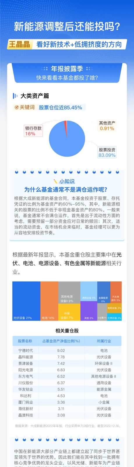 新能源调整后还能投吗宣传专题-采灵感-https://www.cailinggan.com/