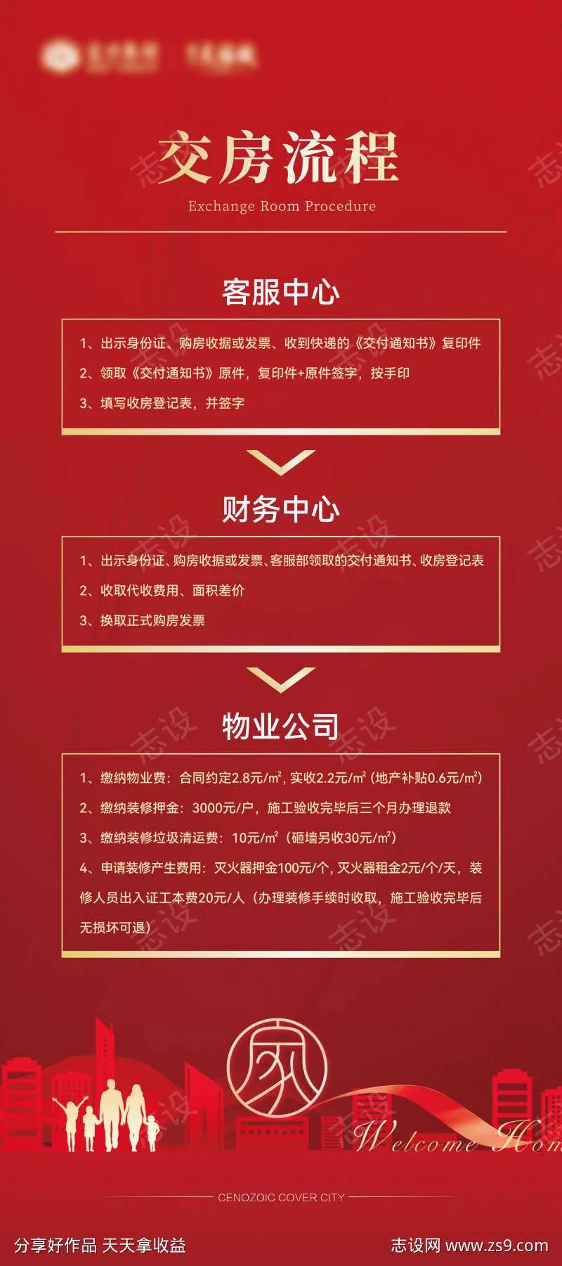交房流程展板-采灵感-cailinggan.com