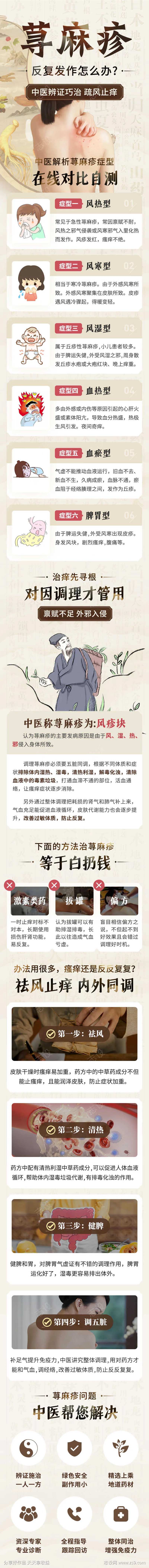 中医皮肤科荨麻疹百度专题页落地页-采灵感-cailinggan.com