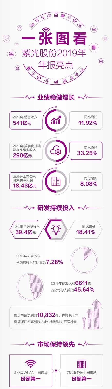 简约年报总结长图-采灵感-https://www.cailinggan.com/