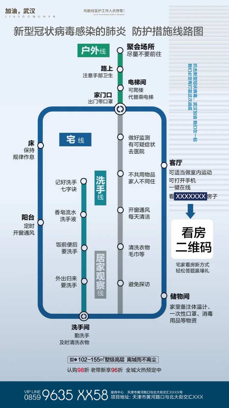 地产新型冠状病毒预防措施线路图海报-采灵感-cailinggan.com