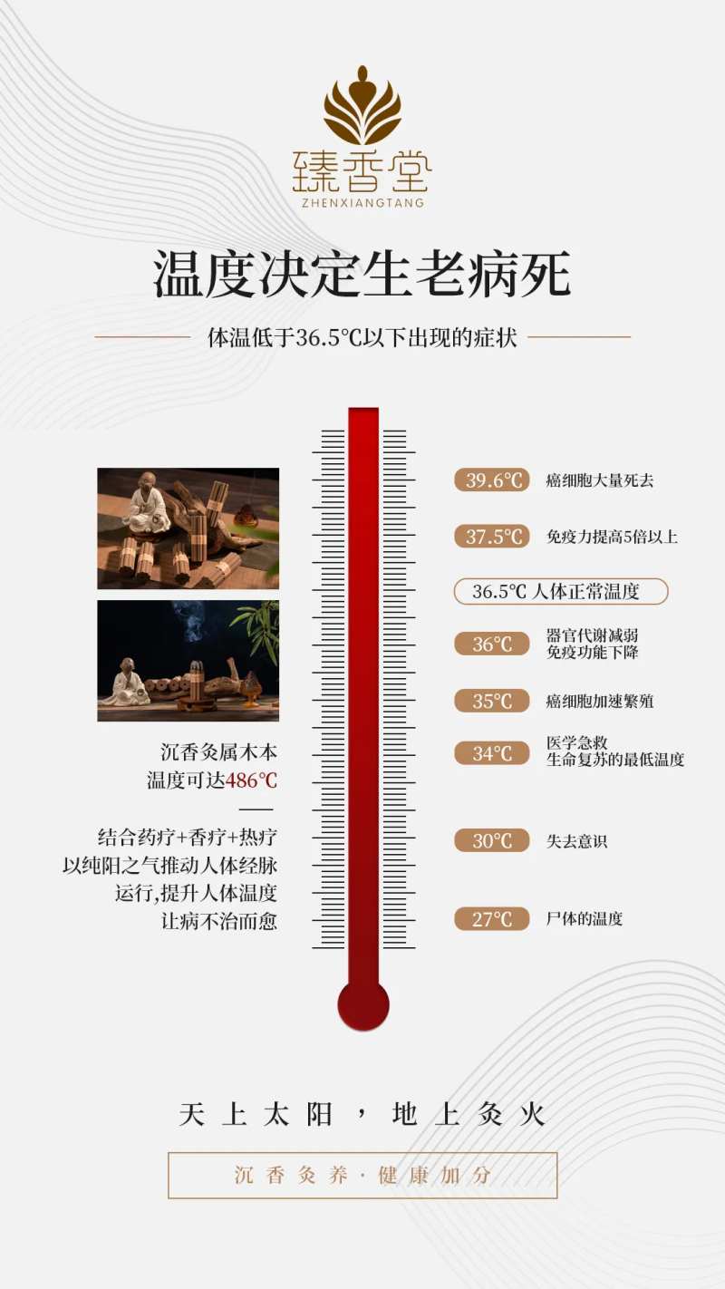 人体温度海报-采灵感-cailinggan.com