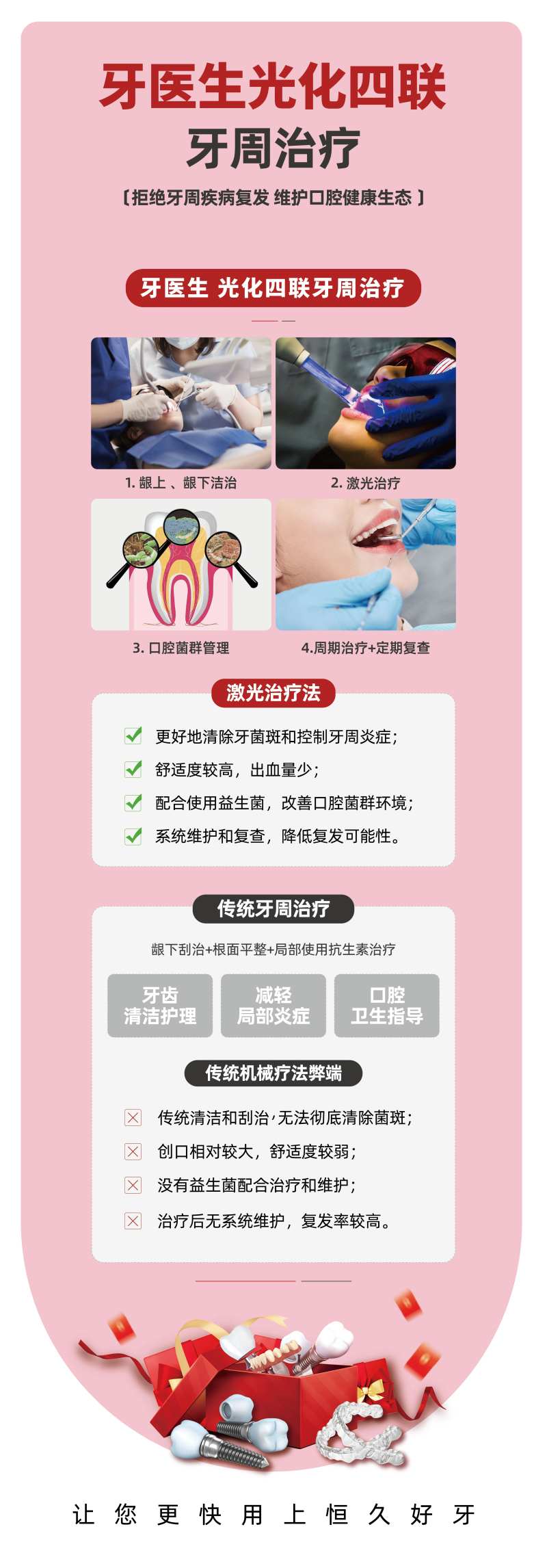 牙周治疗口腔长图-采灵感-cailinggan.com