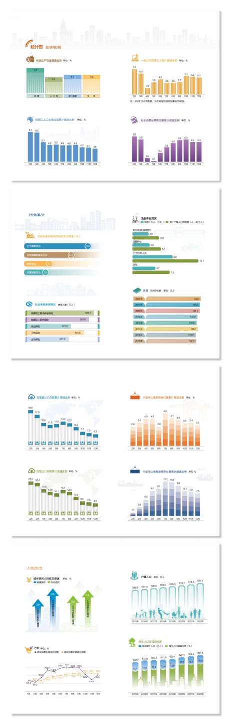 画册图表设计 -采灵感-https://www.cailinggan.com/