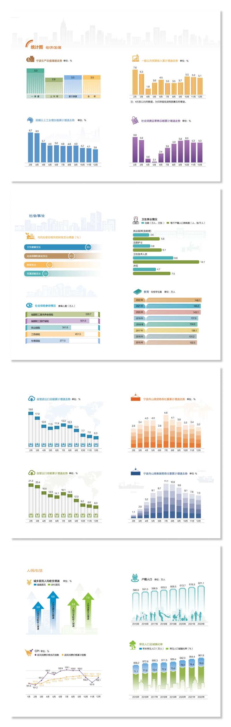 画册图表设计 -采灵感-cailinggan.com