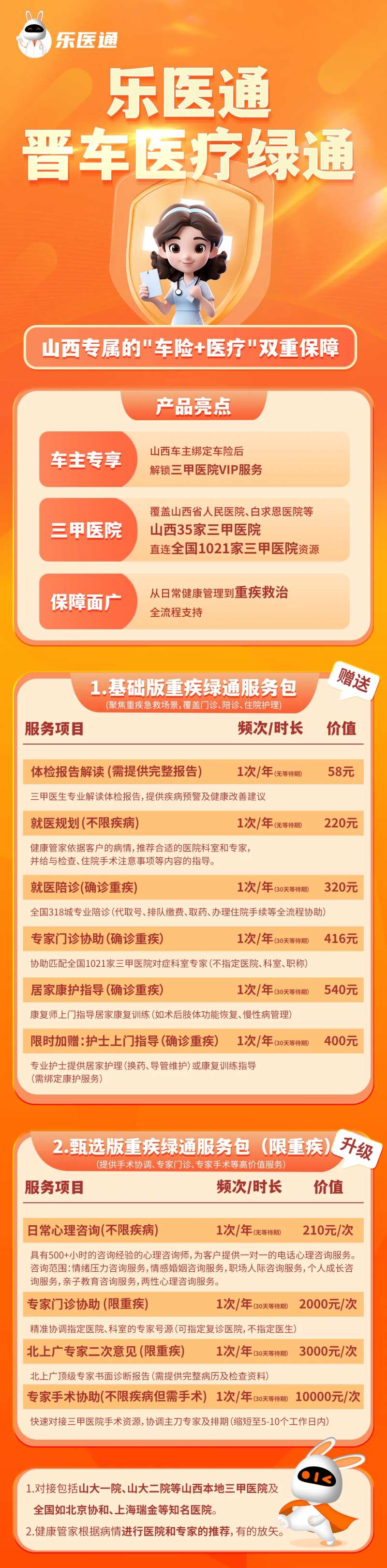 医疗服务包套餐促销海报设计-采灵感-cailinggan.com