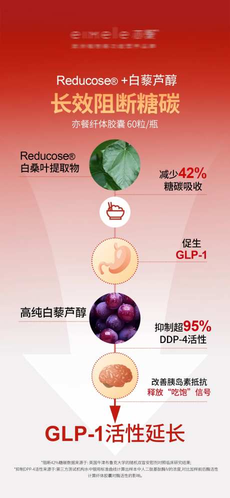 瘦身纤体胶囊长效阻断糖碳海报-采灵感-https://www.cailinggan.com/