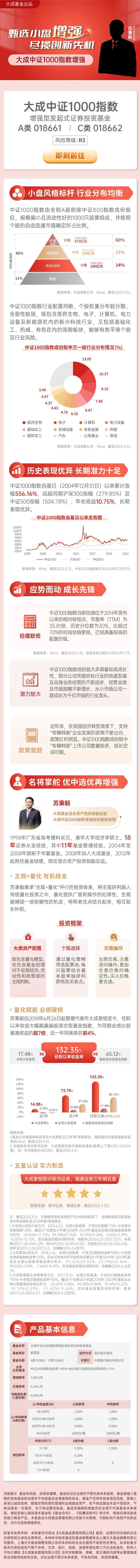 中证1000指数-采灵感-cailinggan.com