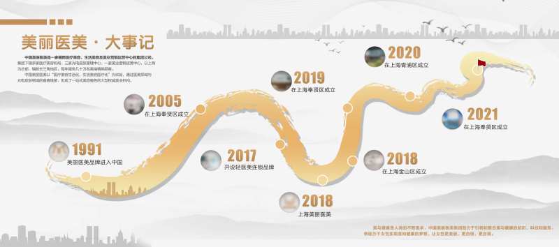 企业发展历程展板-采灵感-cailinggan.com