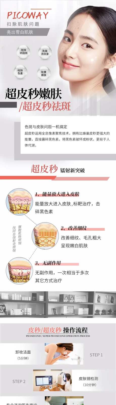 超皮秒水光针操作流程长图-采灵感-https://www.cailinggan.com/