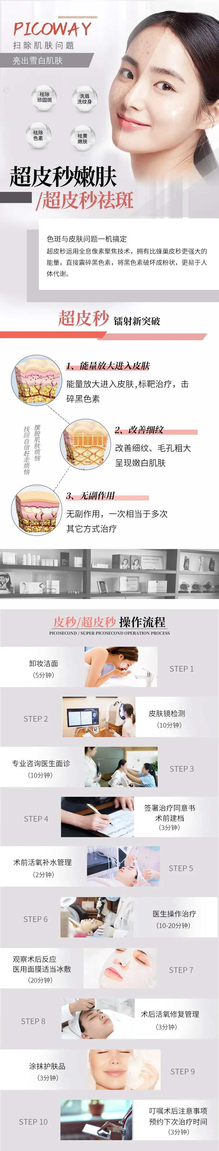 超皮秒水光针操作流程长图-采灵感-cailinggan.com