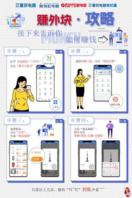 活动流程步骤图海报-采灵感-https://www.cailinggan.com/