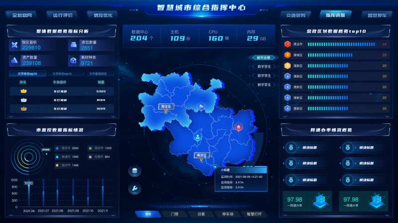 江苏省智慧城市综合指挥中心大屏-采灵感-cailinggan.com