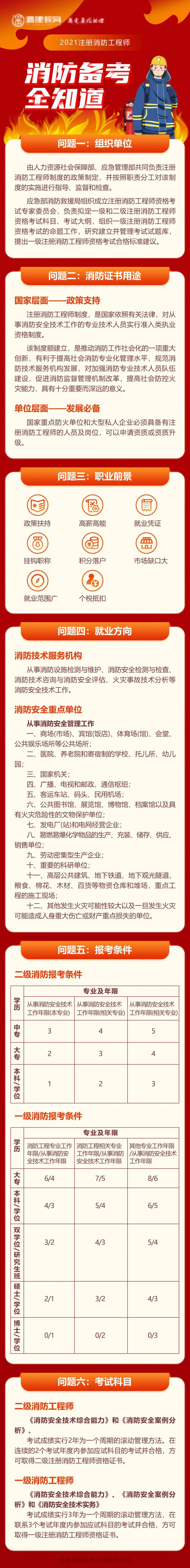 教育机构消防安全知识海报-采灵感-cailinggan.com