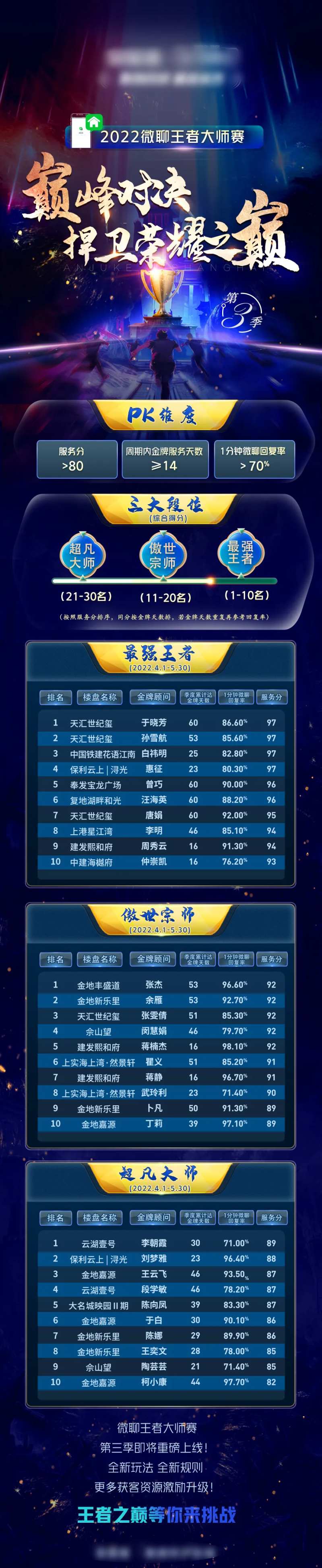 决赛培训榜单排名长图海报-采灵感-cailinggan.com
