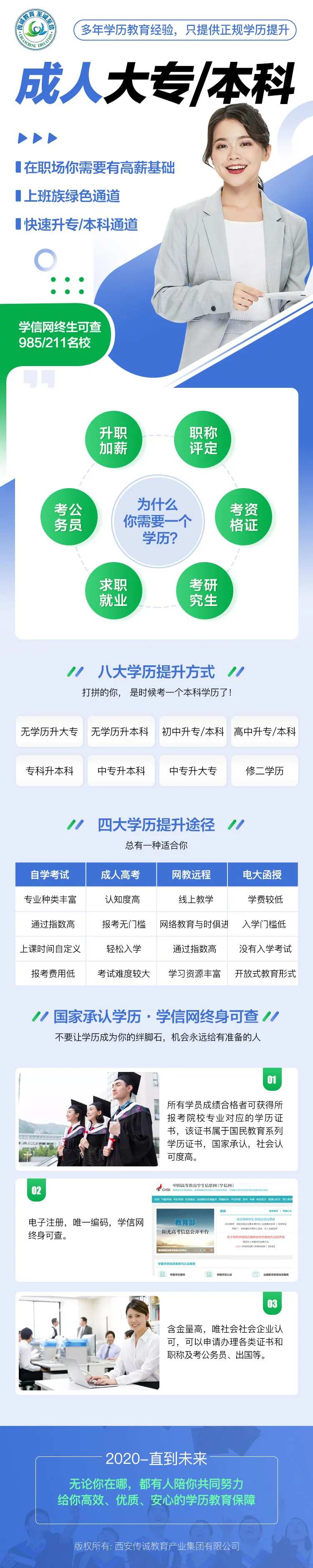 成人教育教育信息流长图专题设计-采灵感-cailinggan.com