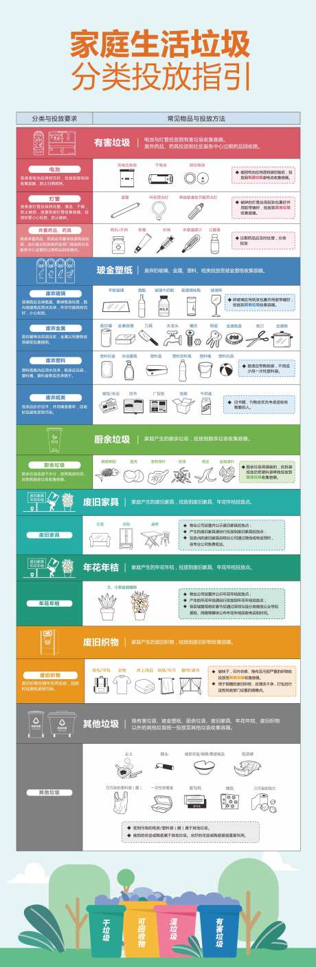 家庭生活垃圾分类投放指引长图海报-采灵感-https://www.cailinggan.com/