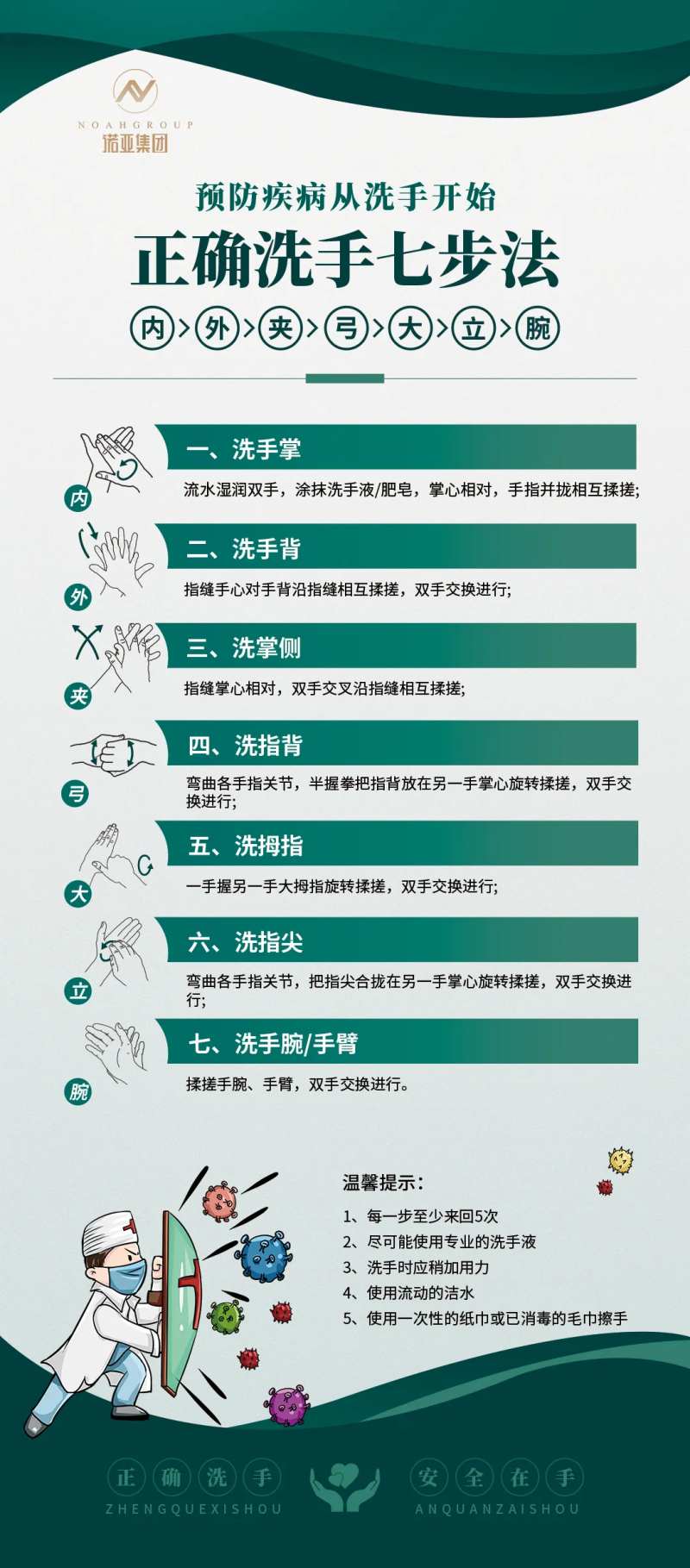 七步洗手法展架-采灵感-cailinggan.com