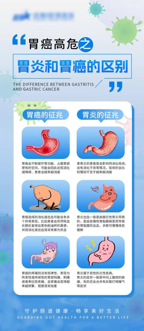 胃炎胃癌科普海报-采灵感-https://www.cailinggan.com/