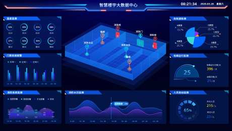 智慧楼宇大数据中心ui设计-采灵感-https://www.cailinggan.com/