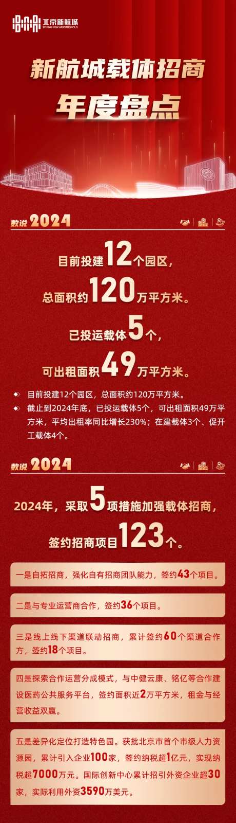 年度盘点数据长图 -采灵感-https://www.cailinggan.com/