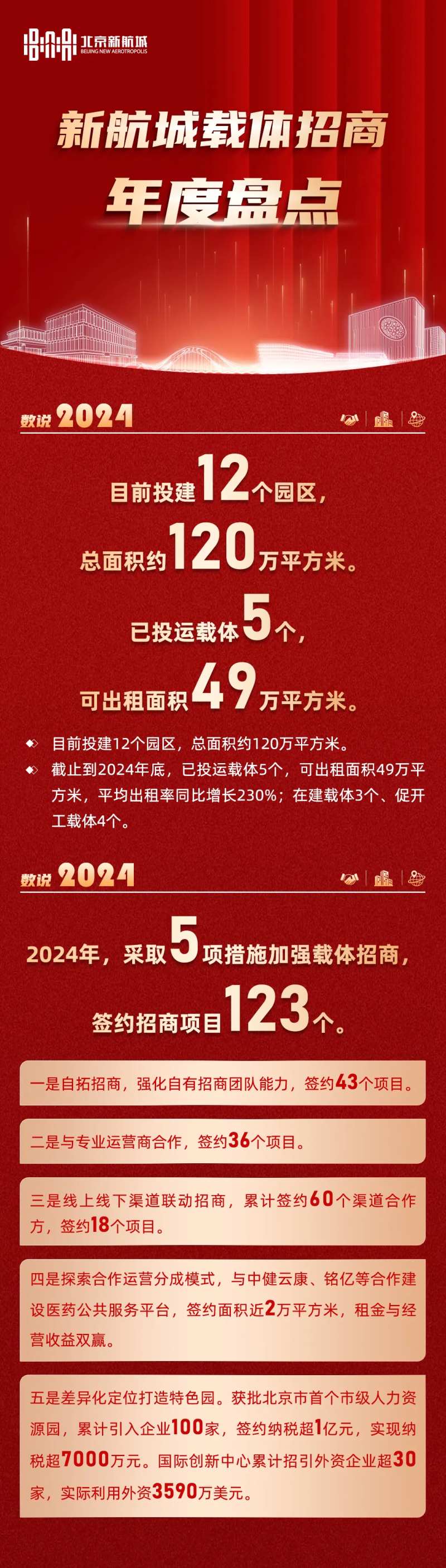 年度盘点数据长图 -采灵感-cailinggan.com