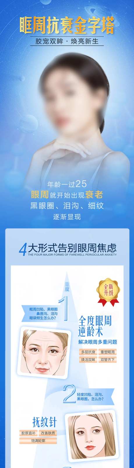 眶周年轻化长图-采灵感-https://www.cailinggan.com/