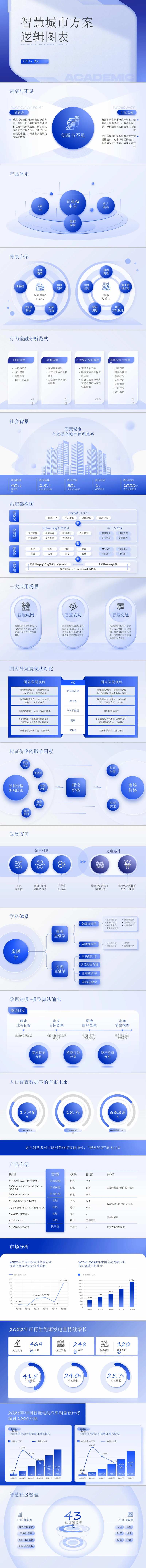 智慧城市PPT结构图-采灵感-cailinggan.com