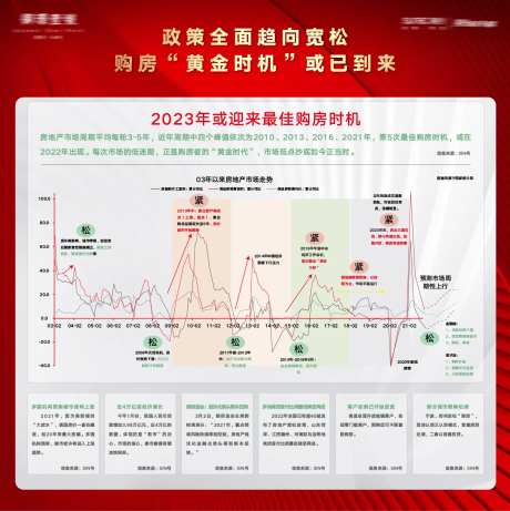 房地产新年购房新政策信息模板-采灵感-https://www.cailinggan.com/