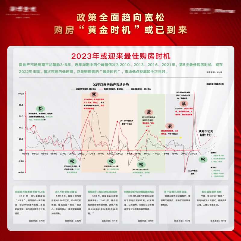 房地产新年购房新政策信息模板-采灵感-cailinggan.com