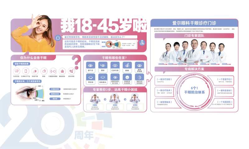 眼科66爱眼日干眼展板-采灵感-cailinggan.com