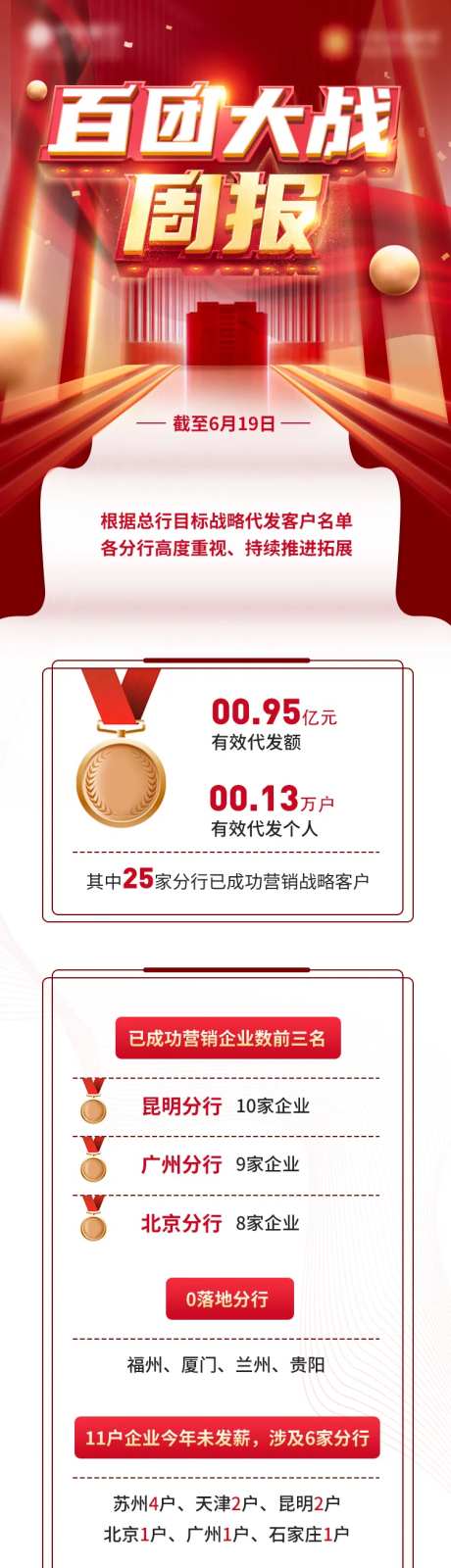 百团大战周报长图-采灵感-https://www.cailinggan.com/