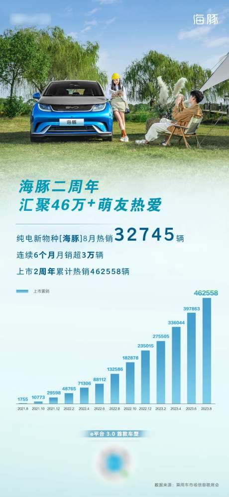 蓝色创意简约新能源新生活汽车海报-采灵感-https://www.cailinggan.com/