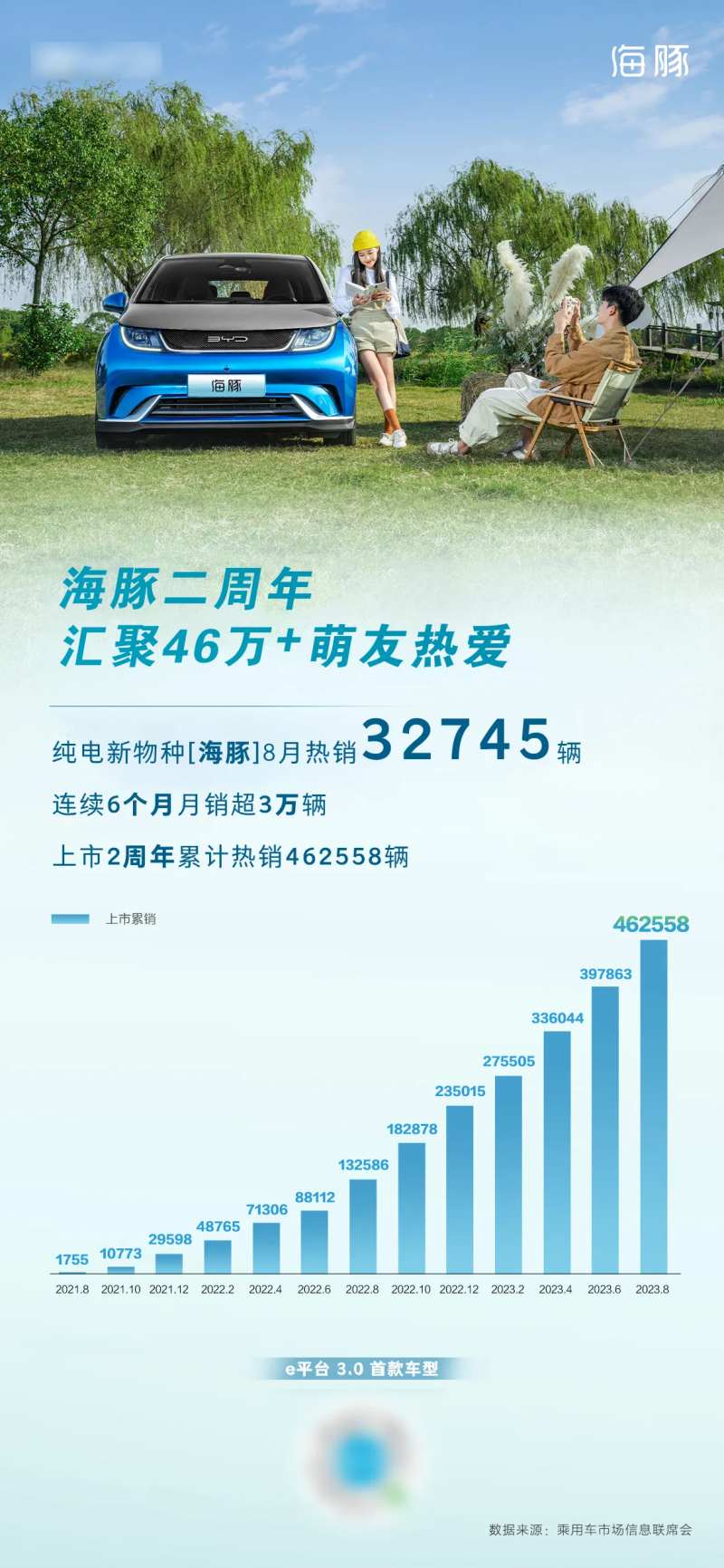 蓝色创意简约新能源新生活汽车海报-采灵感-cailinggan.com