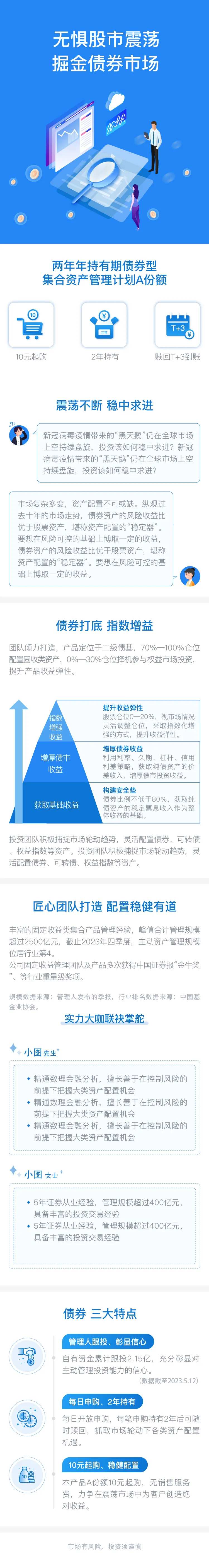债券长图专题设计-采灵感-cailinggan.com