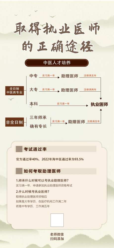 中医执业资格海报-采灵感-https://www.cailinggan.com/