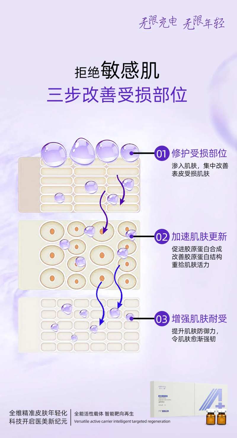 敏感肌修护原理-采灵感-cailinggan.com