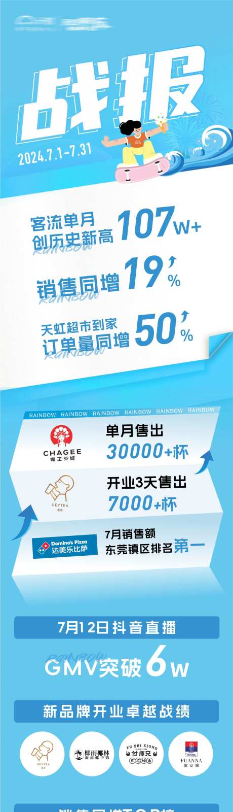 销售战报总结海报-采灵感-https://www.cailinggan.com/