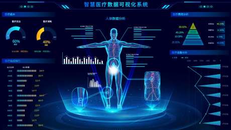 智慧医疗数据可视化系统-采灵感-https://www.cailinggan.com/