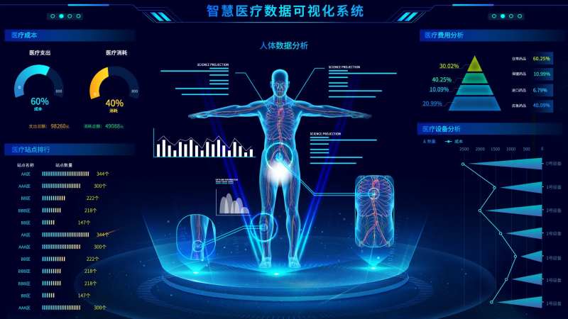 智慧医疗数据可视化系统-采灵感-cailinggan.com
