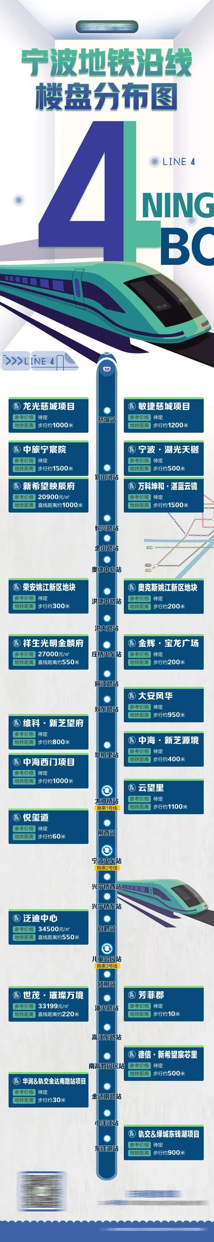 地铁4号线宁波长图海报-采灵感-cailinggan.com
