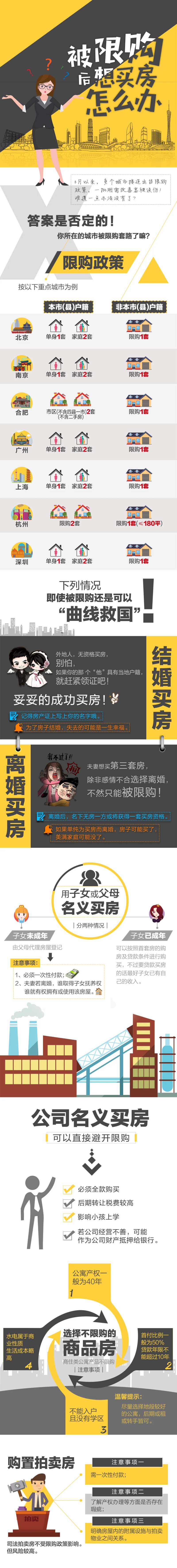 限购买房解读海报长图-采灵感-cailinggan.com
