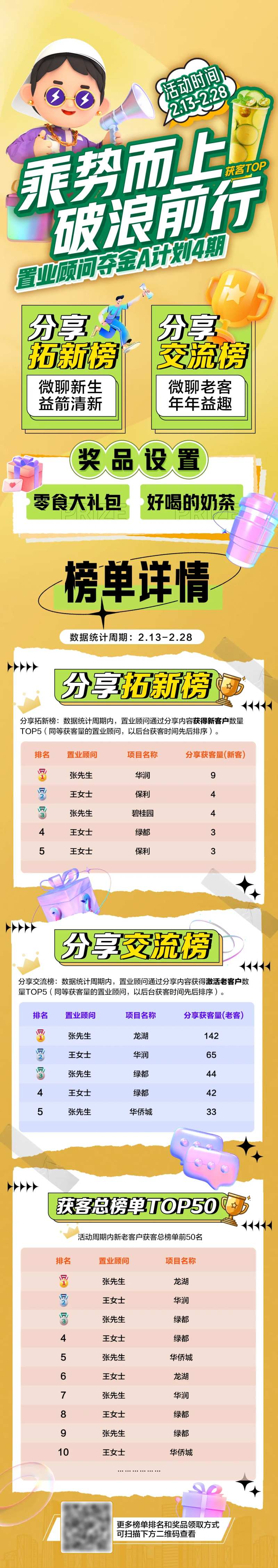 社区地产活动促销排名榜单-采灵感-cailinggan.com