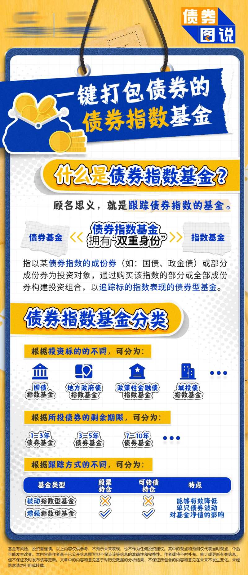 金融基金债券解读海报-采灵感-cailinggan.com