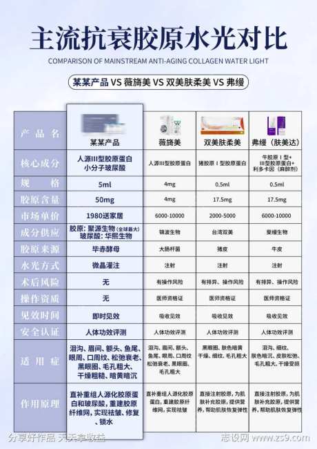 A4主流抗衰胶原水光对比海报-采灵感-https://www.cailinggan.com/