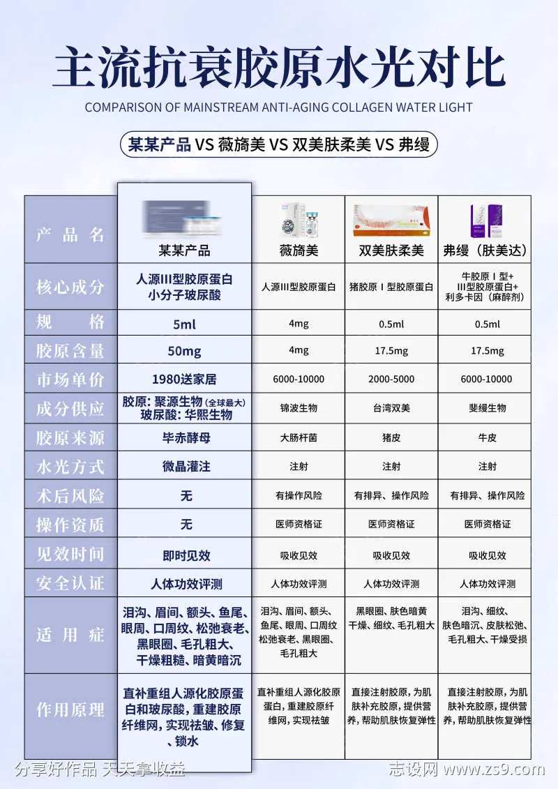 A4主流抗衰胶原水光对比海报-采灵感-cailinggan.com