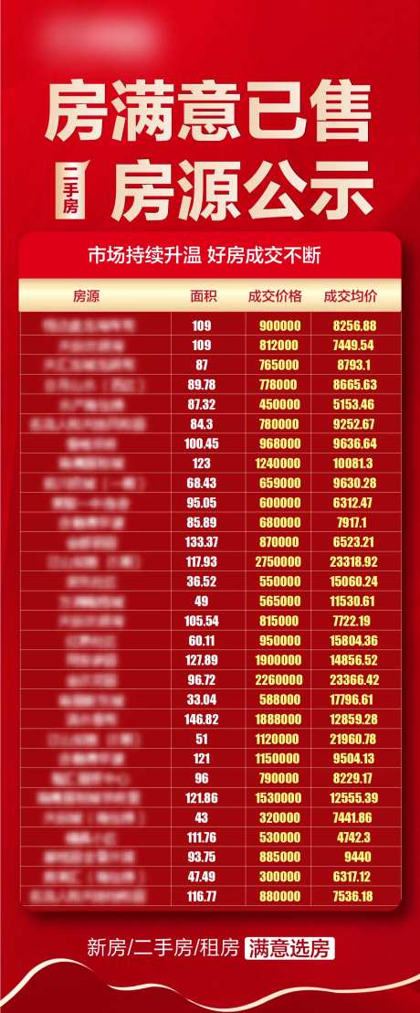 已售房源公示-采灵感-https://www.cailinggan.com/