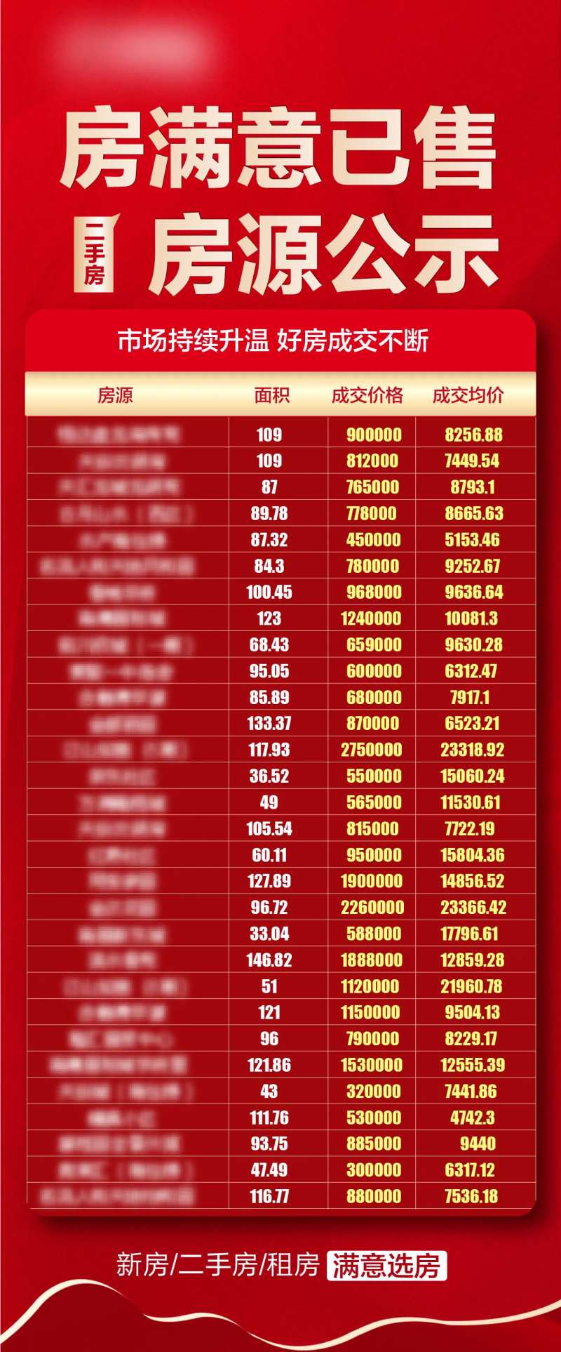 已售房源公示-采灵感-cailinggan.com